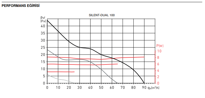 silent dual 100 performans